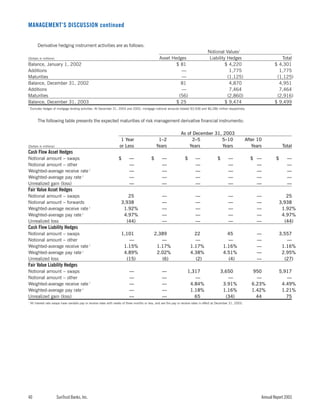 sun trust banks 2003 10-K