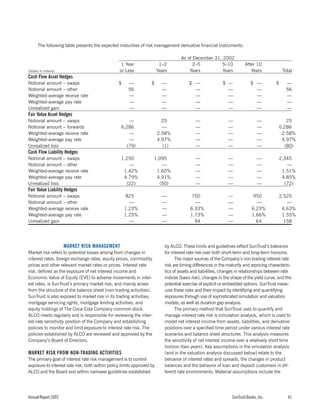sun trust banks 2003 10-K