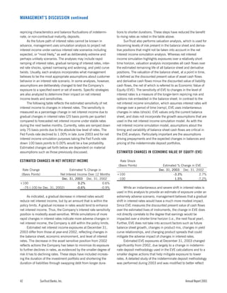 sun trust banks 2003 10-K