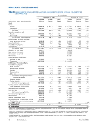 sun trust banks 2003 10-K