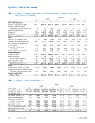 sun trust banks 2003 10-K