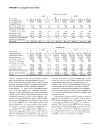 sun trust banks 2003 10-K