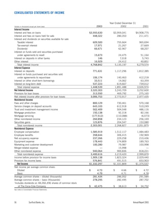 sun trust banks 2003 10-K