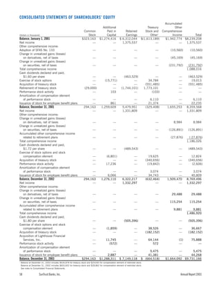 sun trust banks 2003 10-K