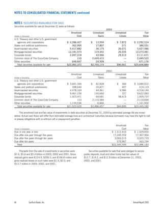 sun trust banks 2003 10-K
