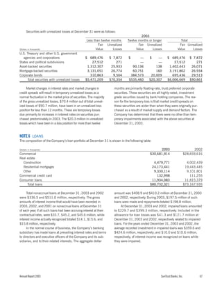 sun trust banks 2003 10-K