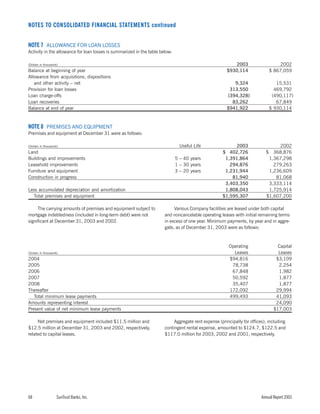 sun trust banks 2003 10-K