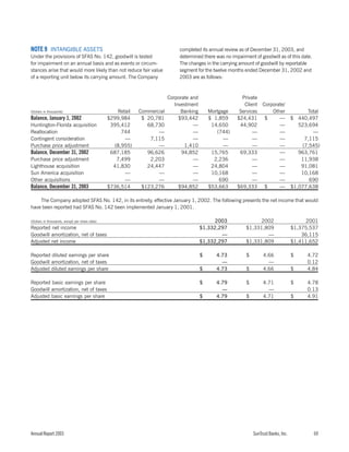 sun trust banks 2003 10-K