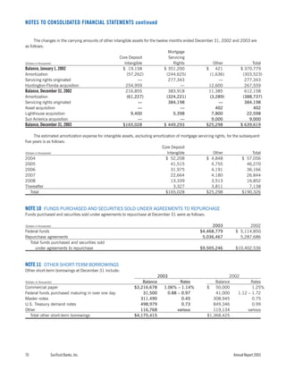 sun trust banks 2003 10-K