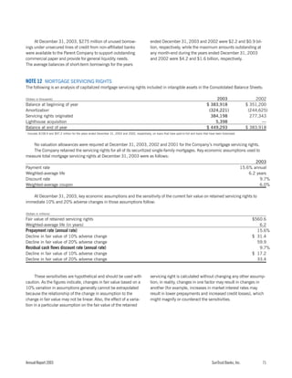 sun trust banks 2003 10-K