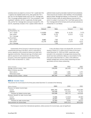 sun trust banks 2003 10-K