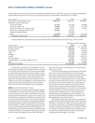 sun trust banks 2003 10-K