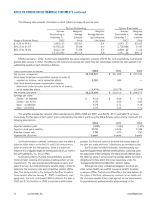 sun trust banks 2003 10-K