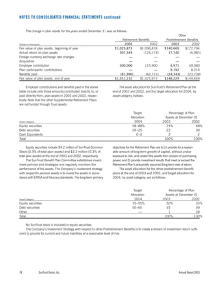 sun trust banks 2003 10-K