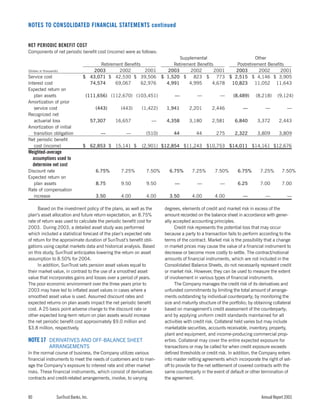 sun trust banks 2003 10-K