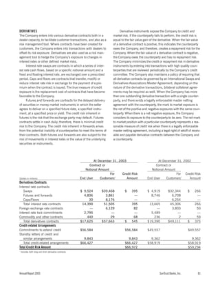 sun trust banks 2003 10-K