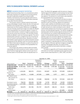 sun trust banks 2003 10-K