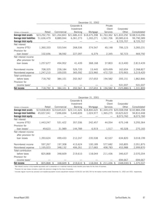 sun trust banks 2003 10-K