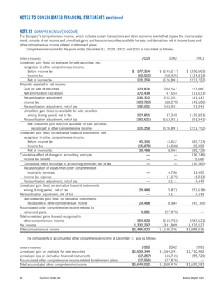 sun trust banks 2003 10-K