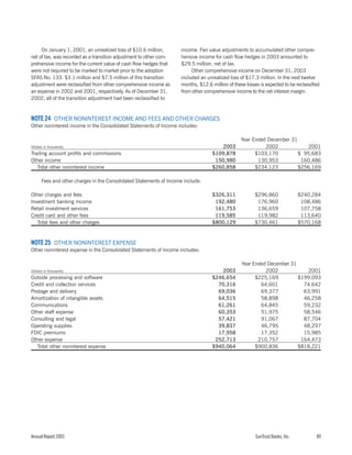 sun trust banks 2003 10-K