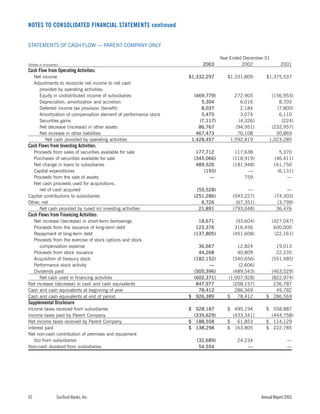 sun trust banks 2003 10-K
