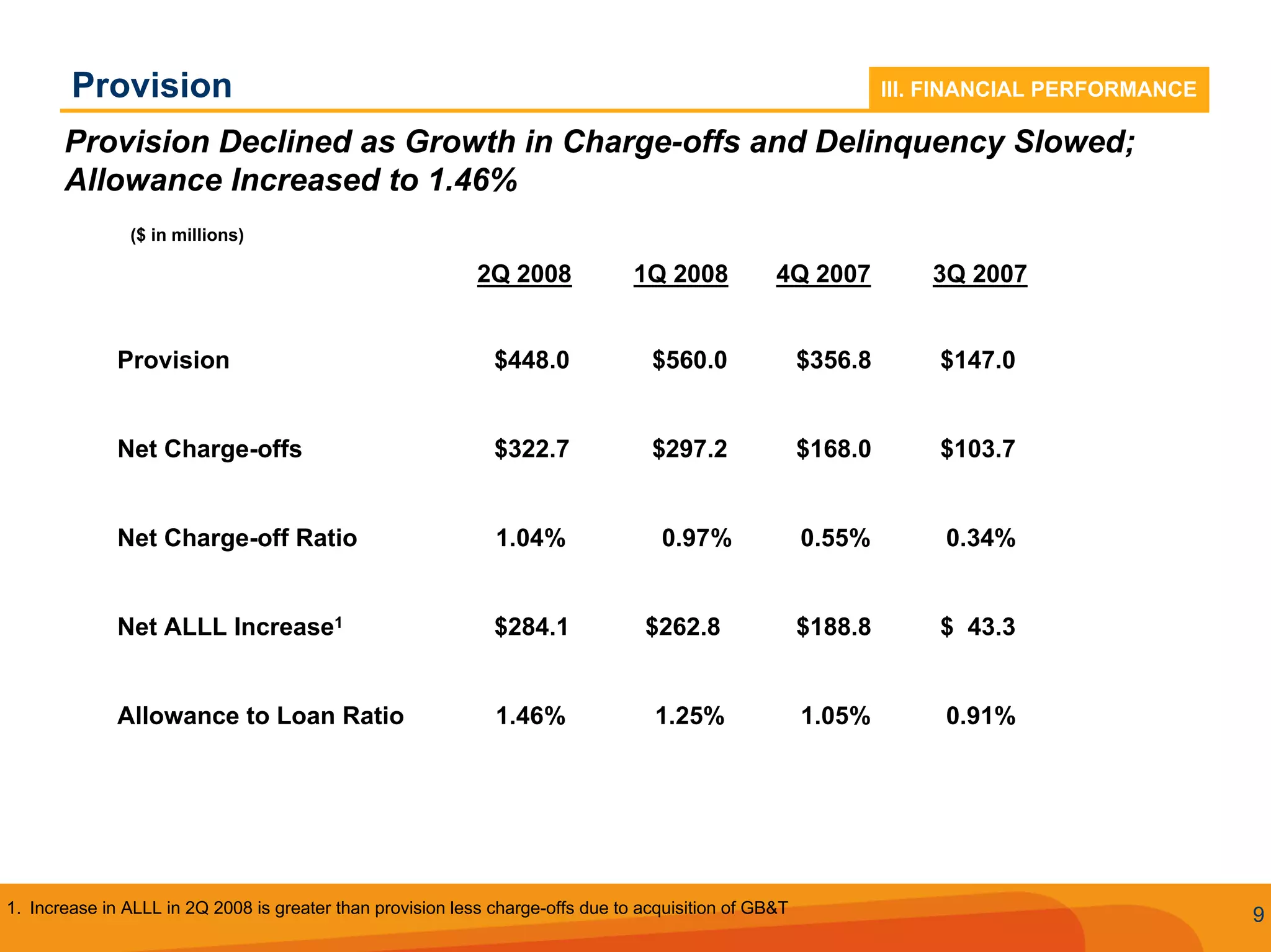 Q2 2008 SunTrust Earnings Conference Call