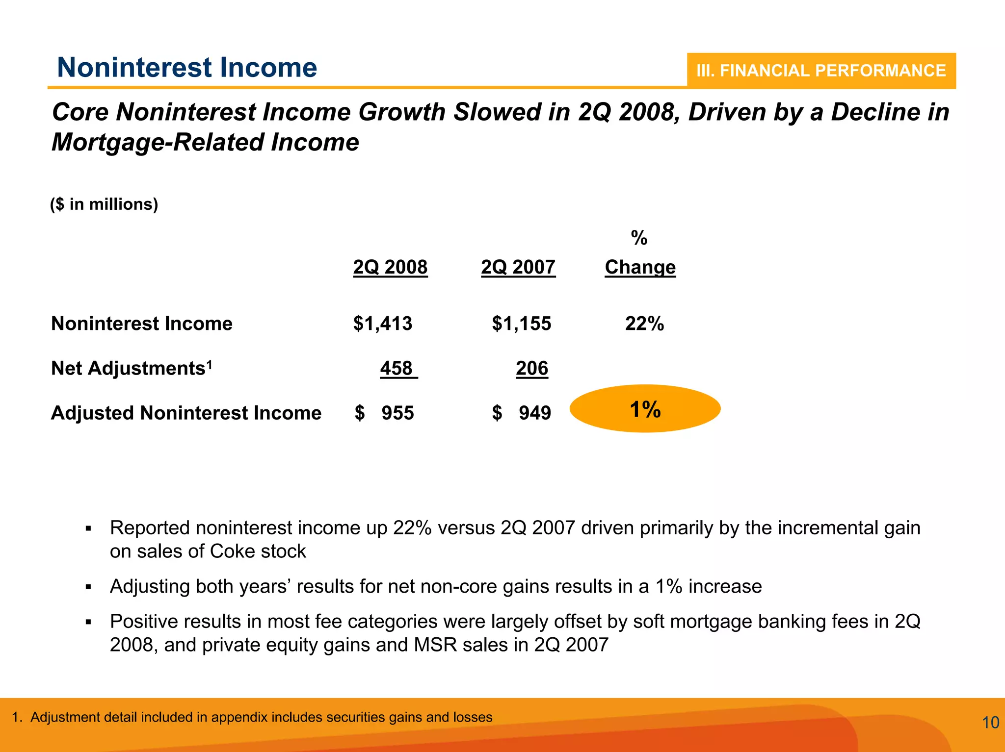 Q2 2008 SunTrust Earnings Conference Call