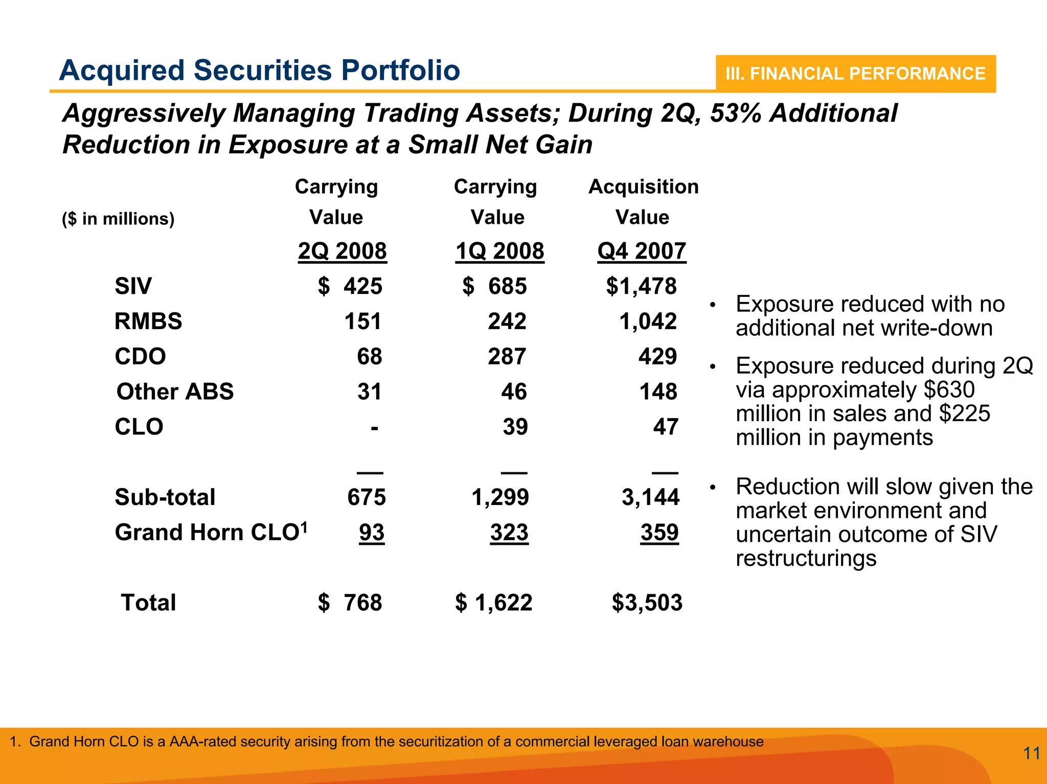 Q2 2008 SunTrust Earnings Conference Call