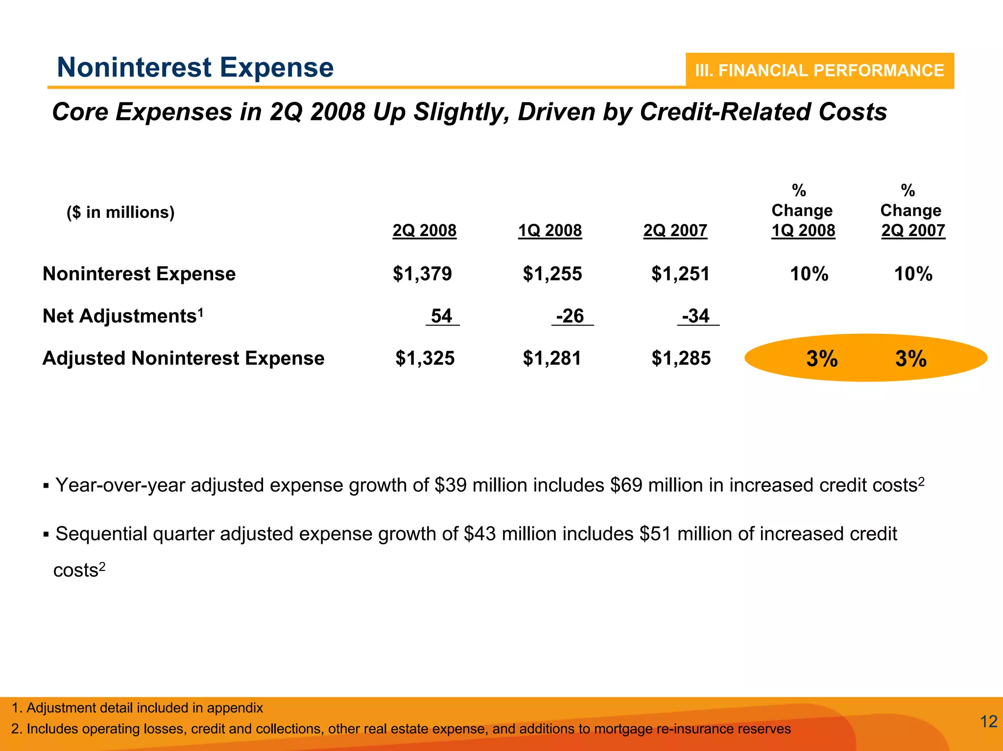 Q2 2008 SunTrust Earnings Conference Call