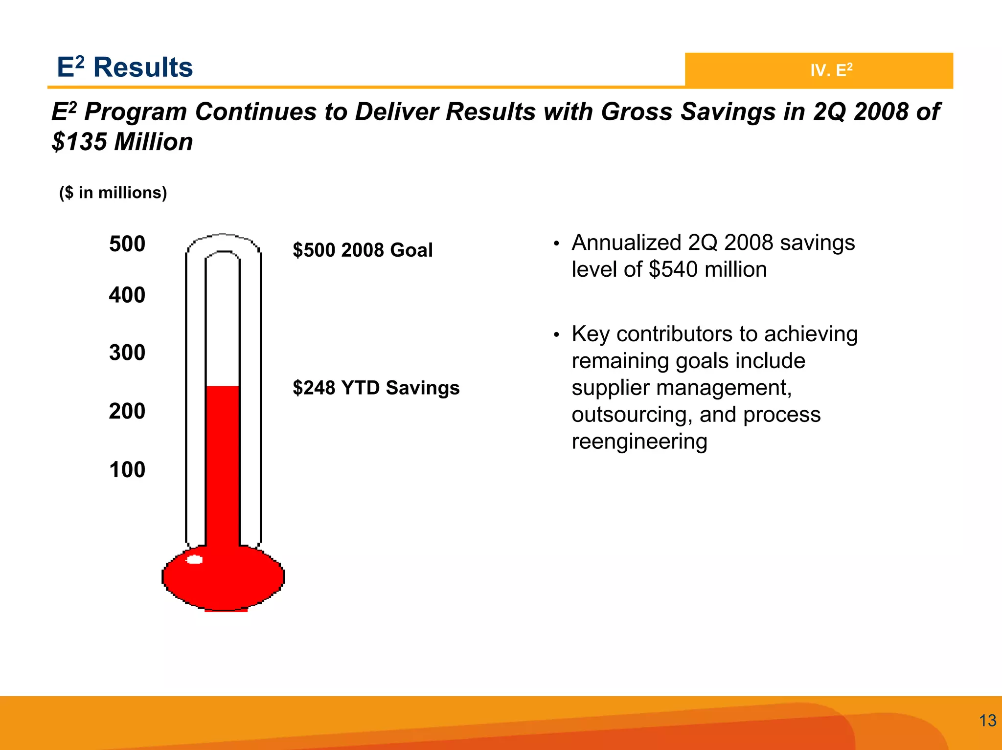 Q2 2008 SunTrust Earnings Conference Call