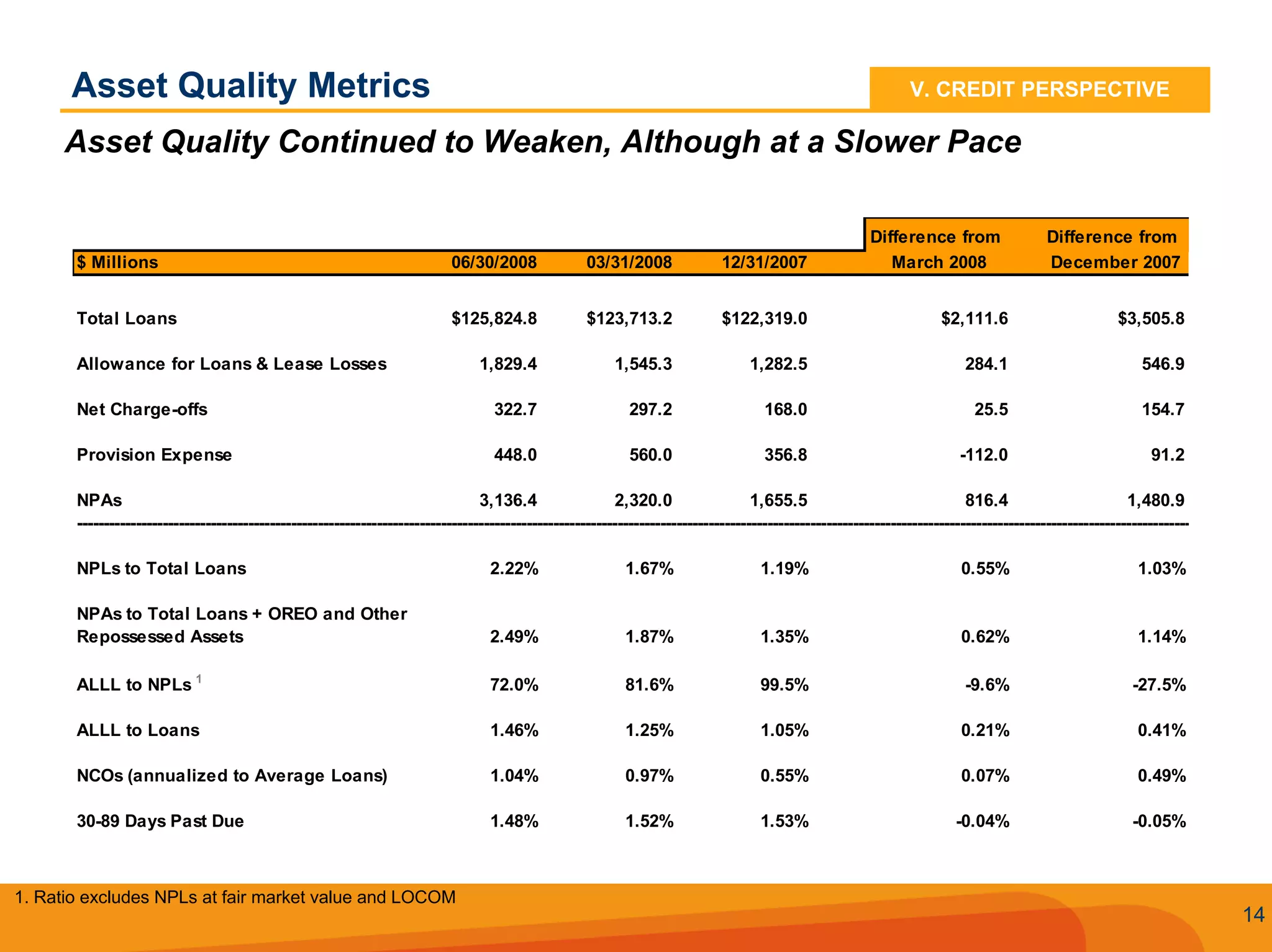 Q2 2008 SunTrust Earnings Conference Call
