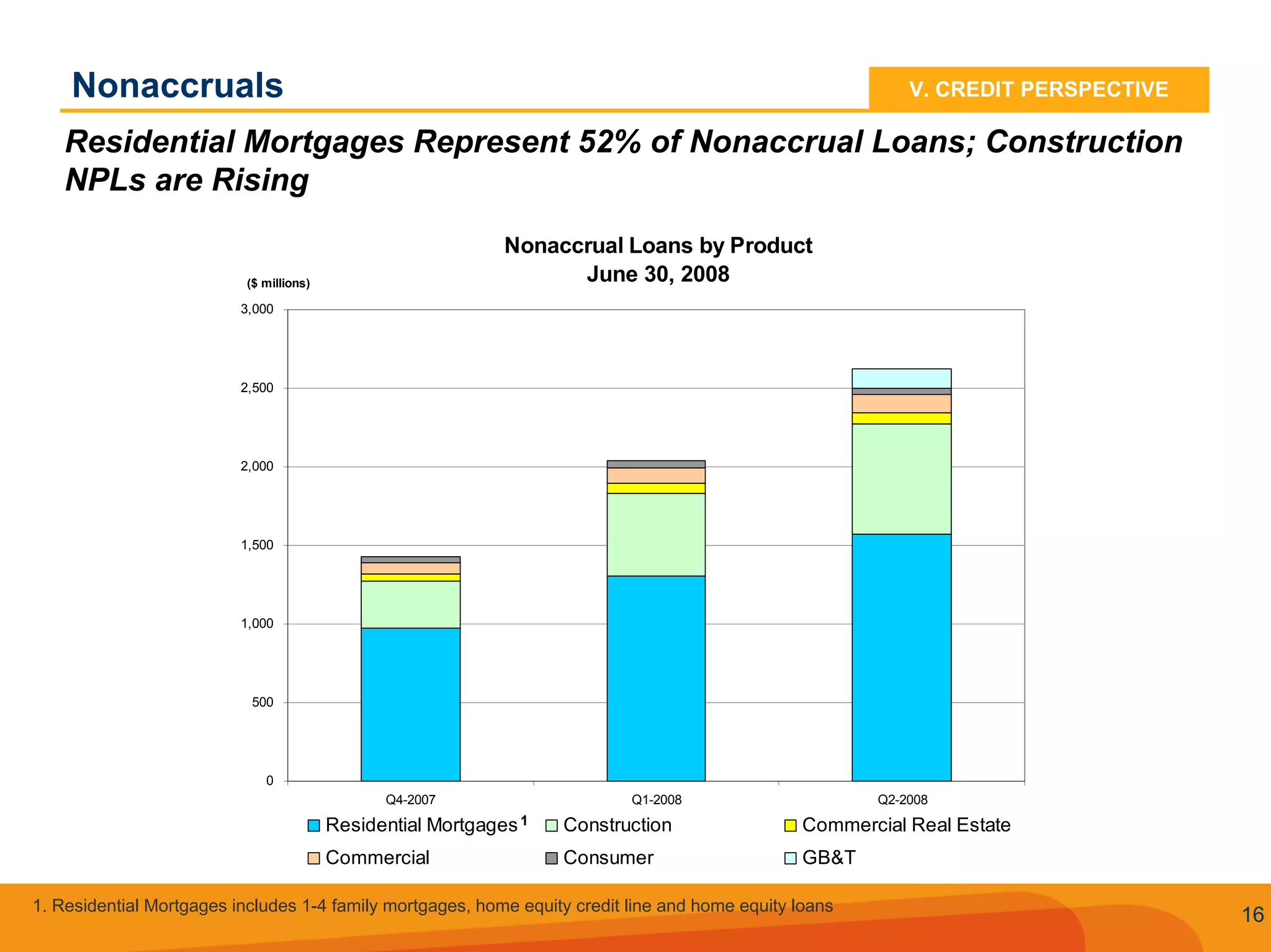 Q2 2008 SunTrust Earnings Conference Call