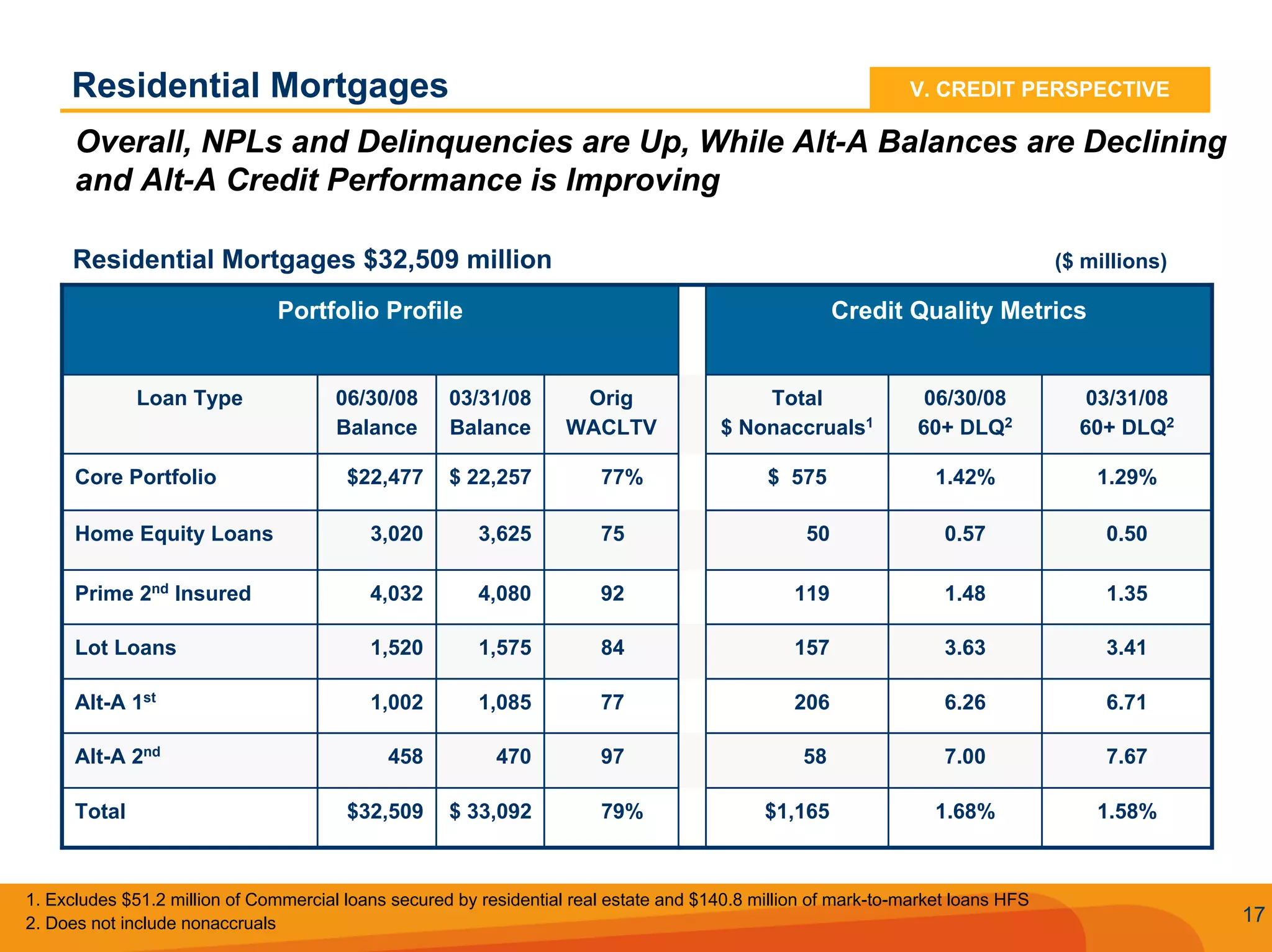 Q2 2008 SunTrust Earnings Conference Call