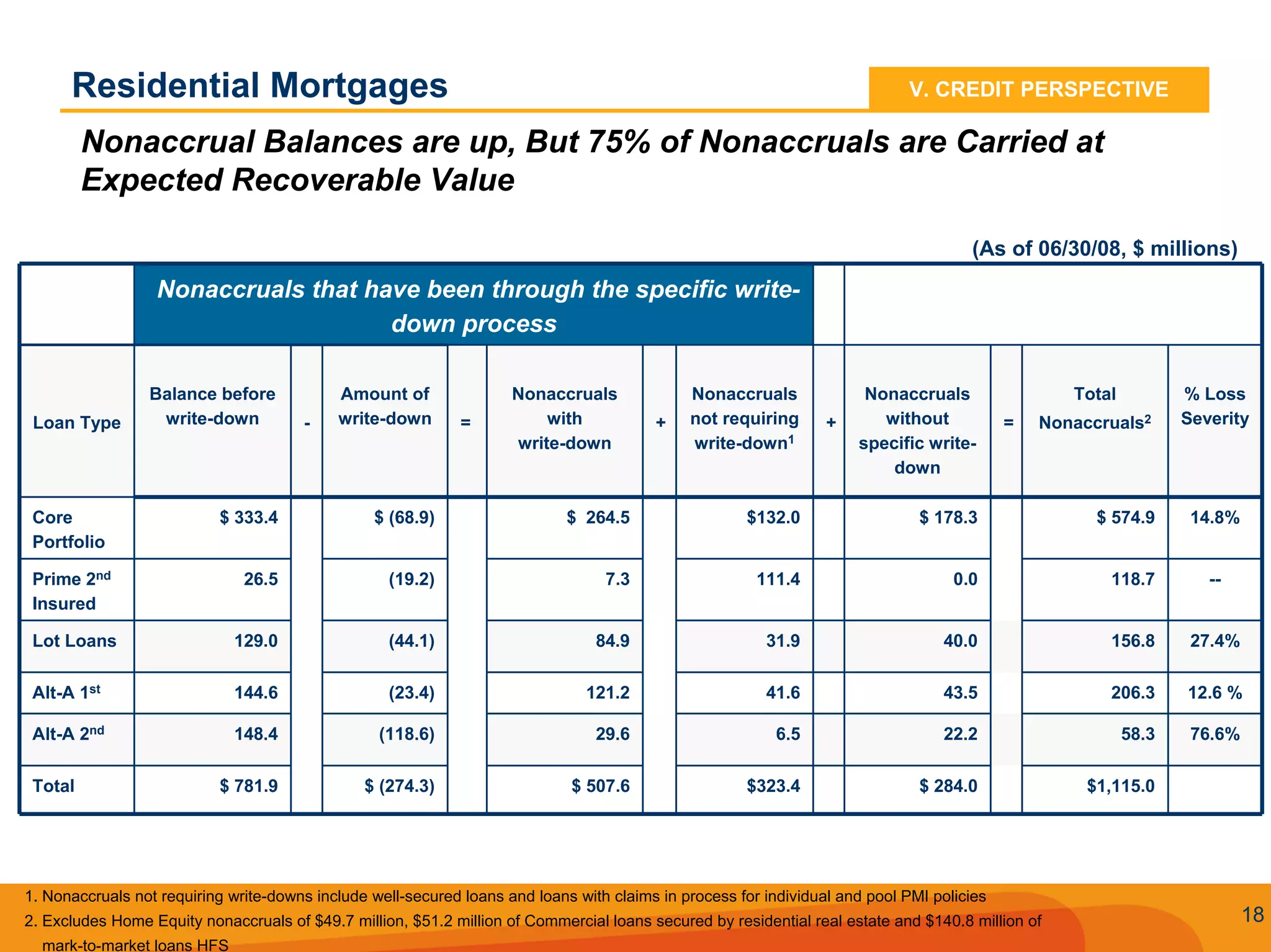 Q2 2008 SunTrust Earnings Conference Call