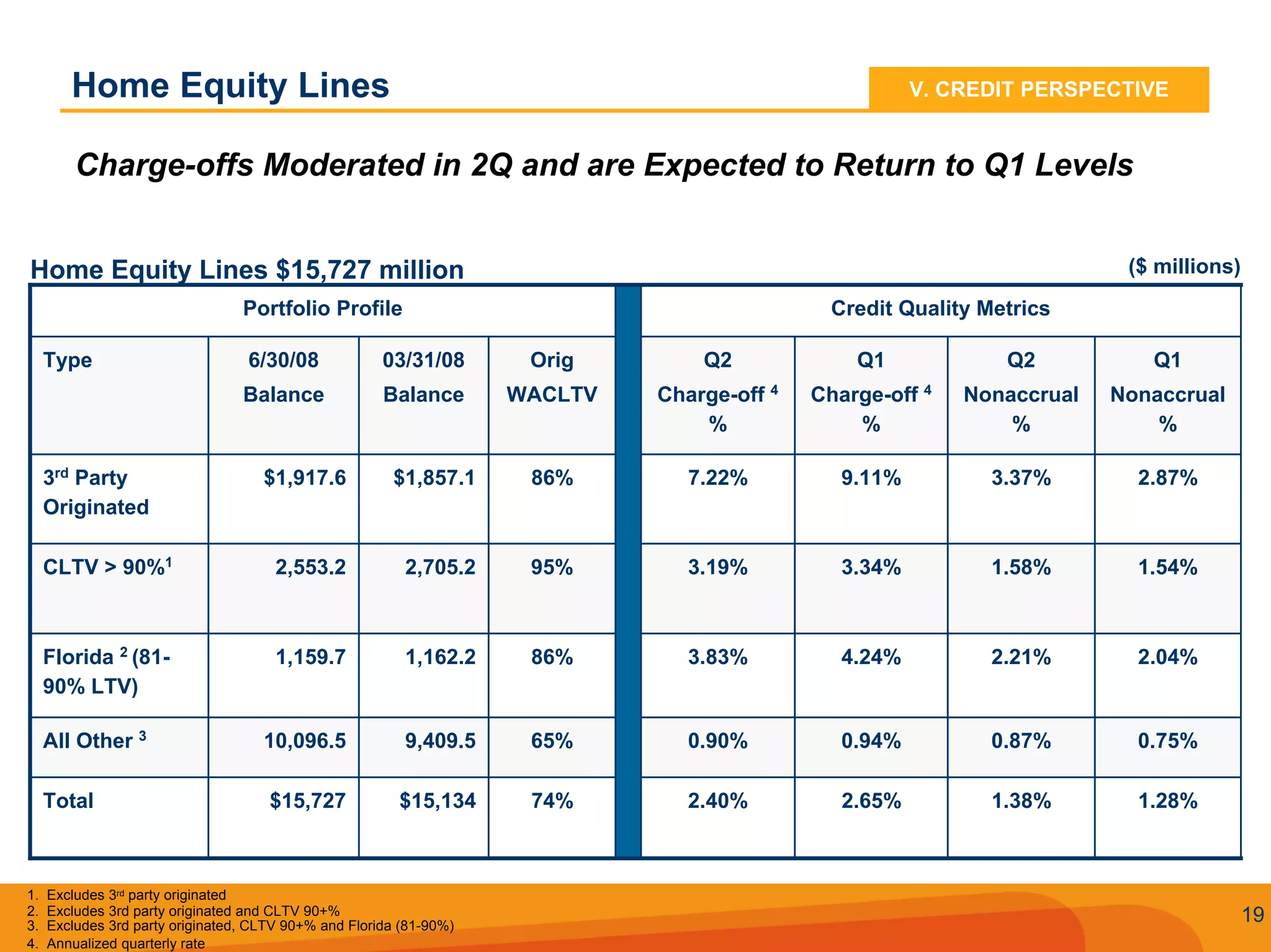 Q2 2008 SunTrust Earnings Conference Call