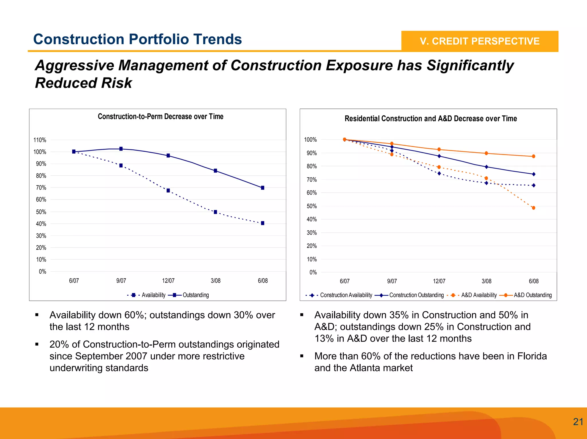Q2 2008 SunTrust Earnings Conference Call