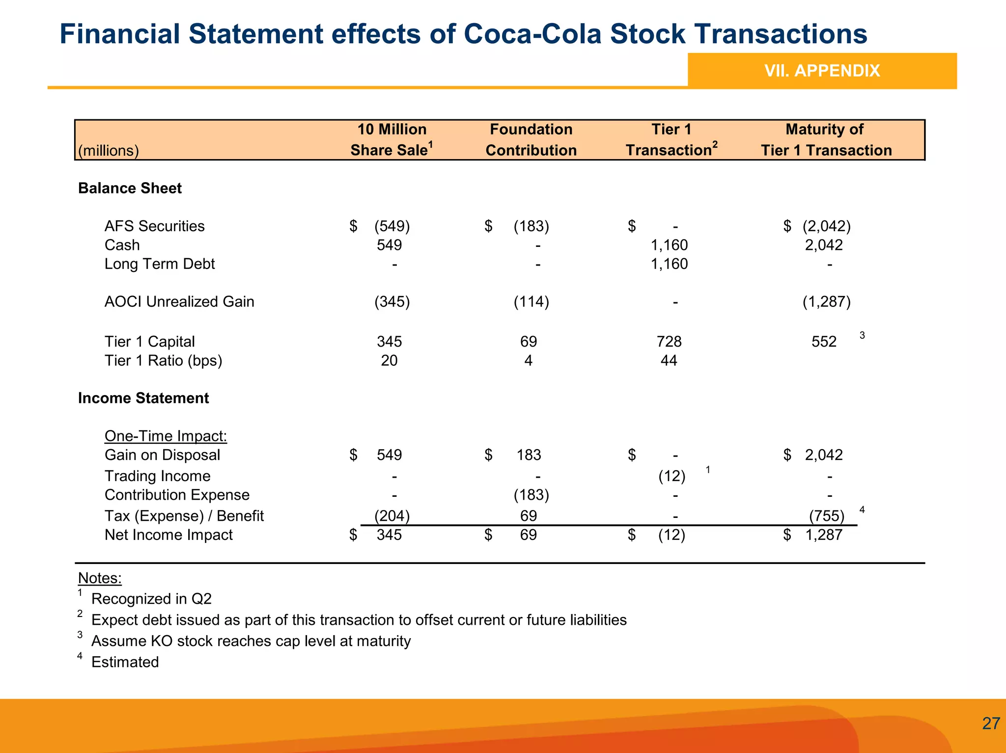 Q2 2008 SunTrust Earnings Conference Call