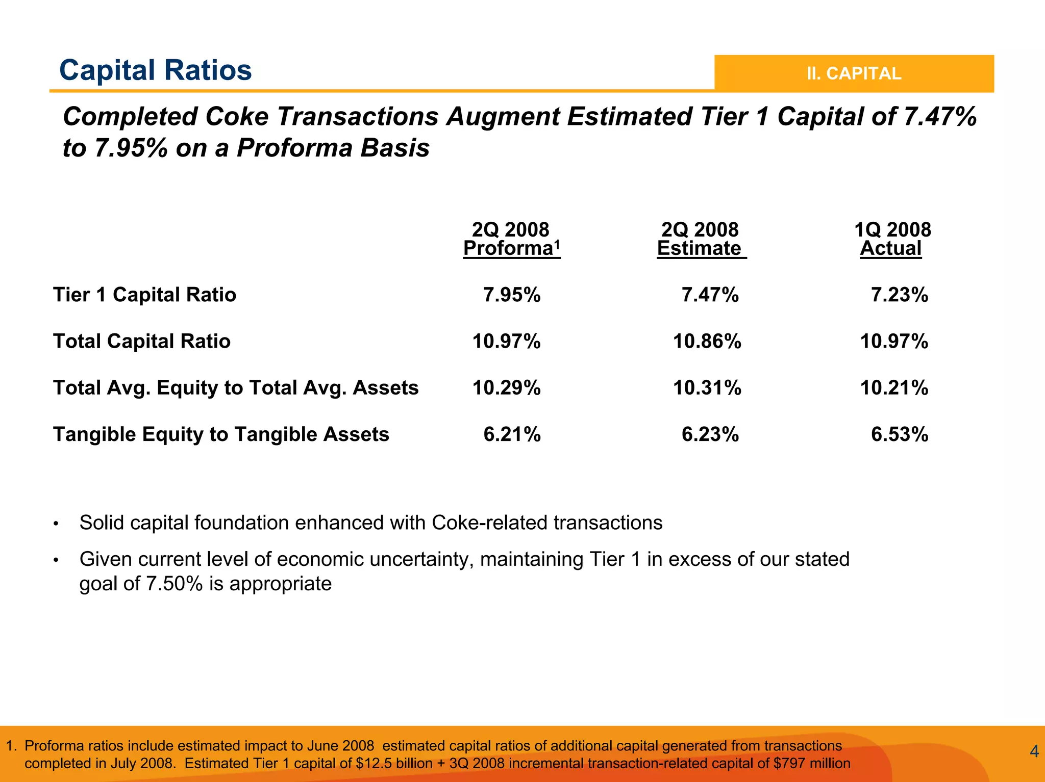 Q2 2008 SunTrust Earnings Conference Call