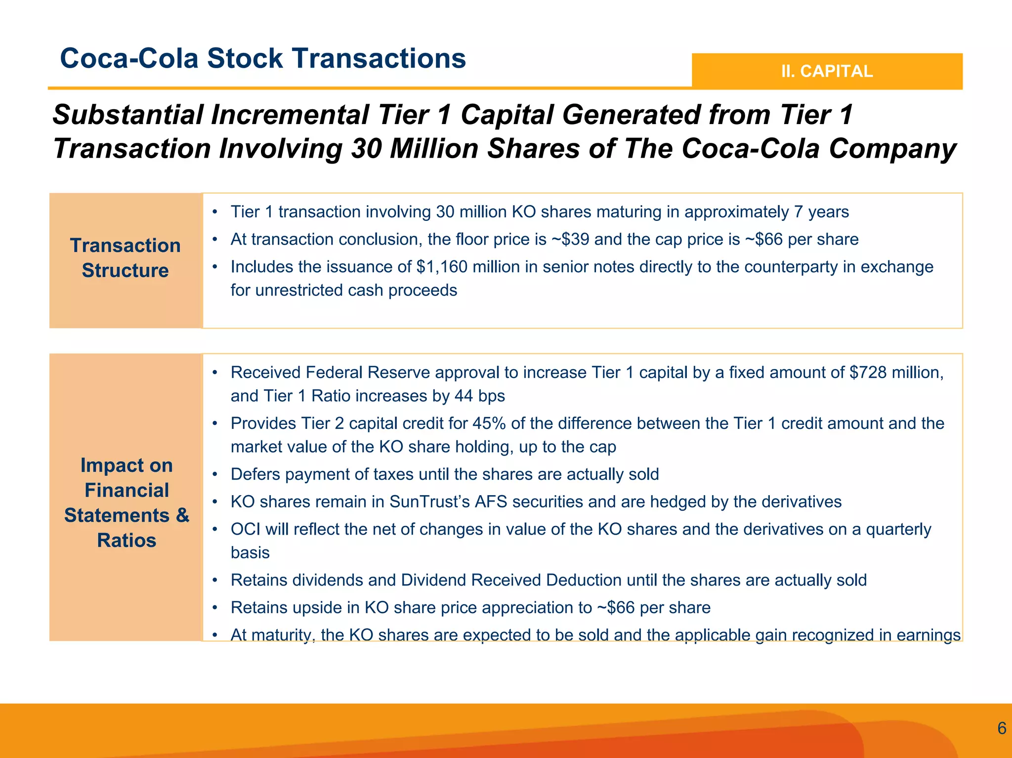 Q2 2008 SunTrust Earnings Conference Call