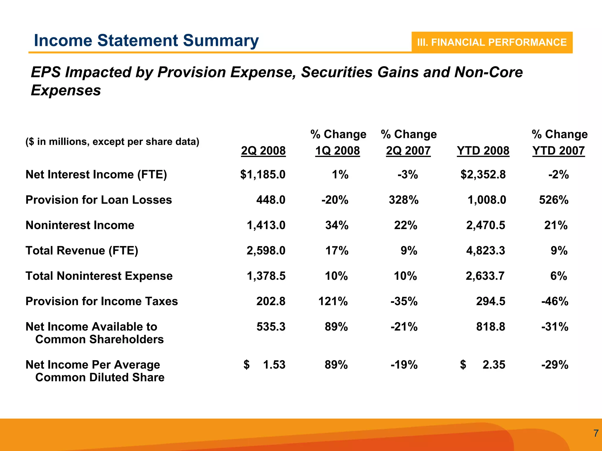 Q2 2008 SunTrust Earnings Conference Call