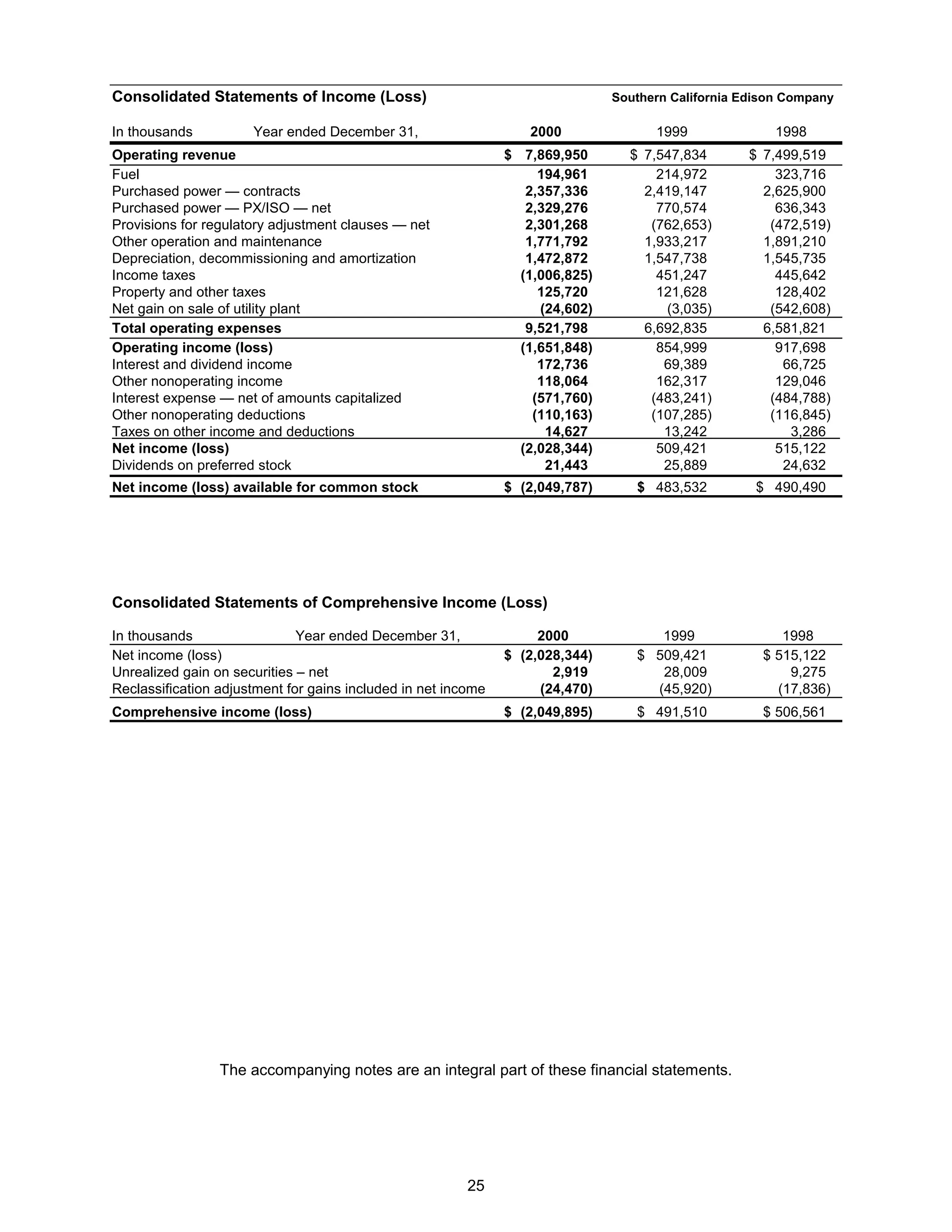 consoliddated edison 2000_annual 
