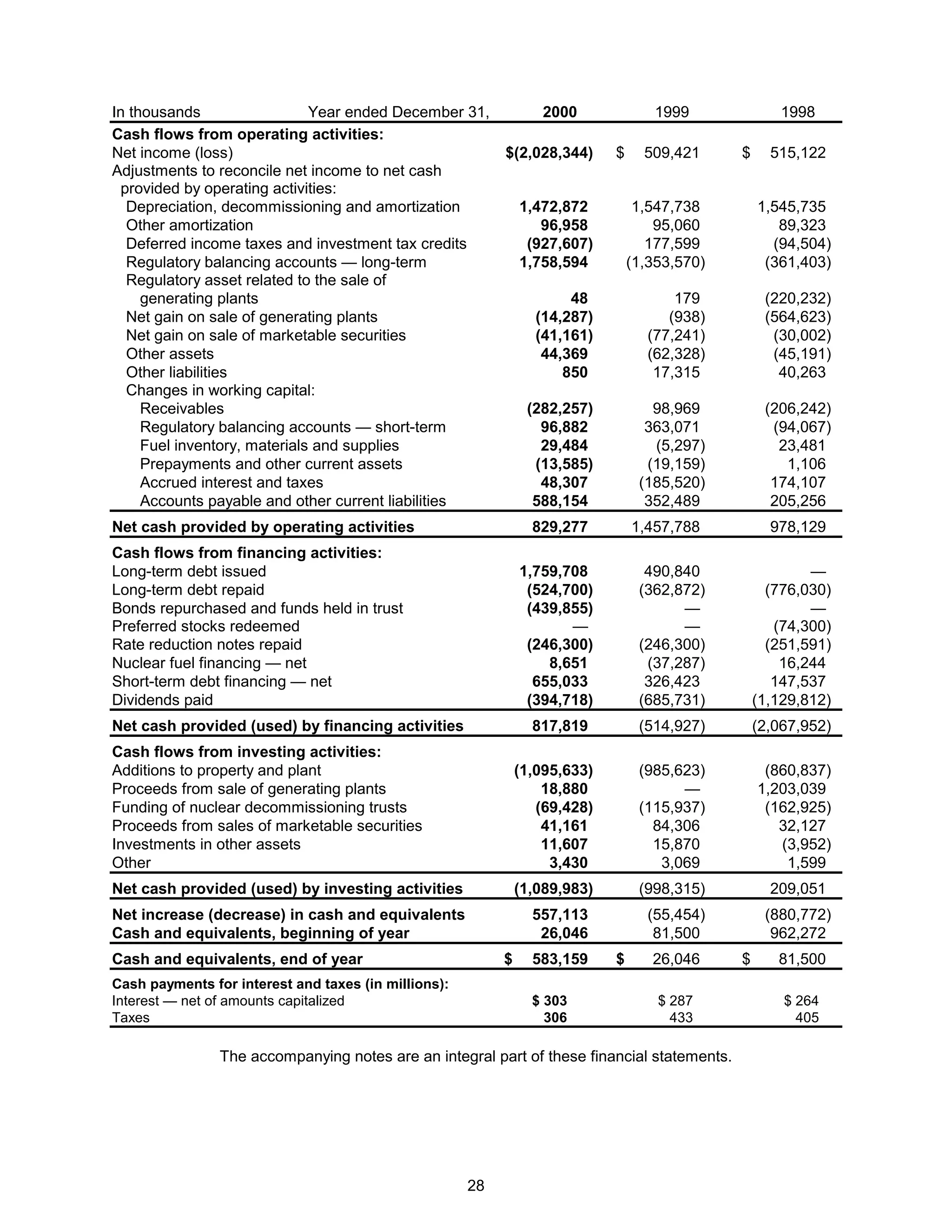 consoliddated edison 2000_annual 