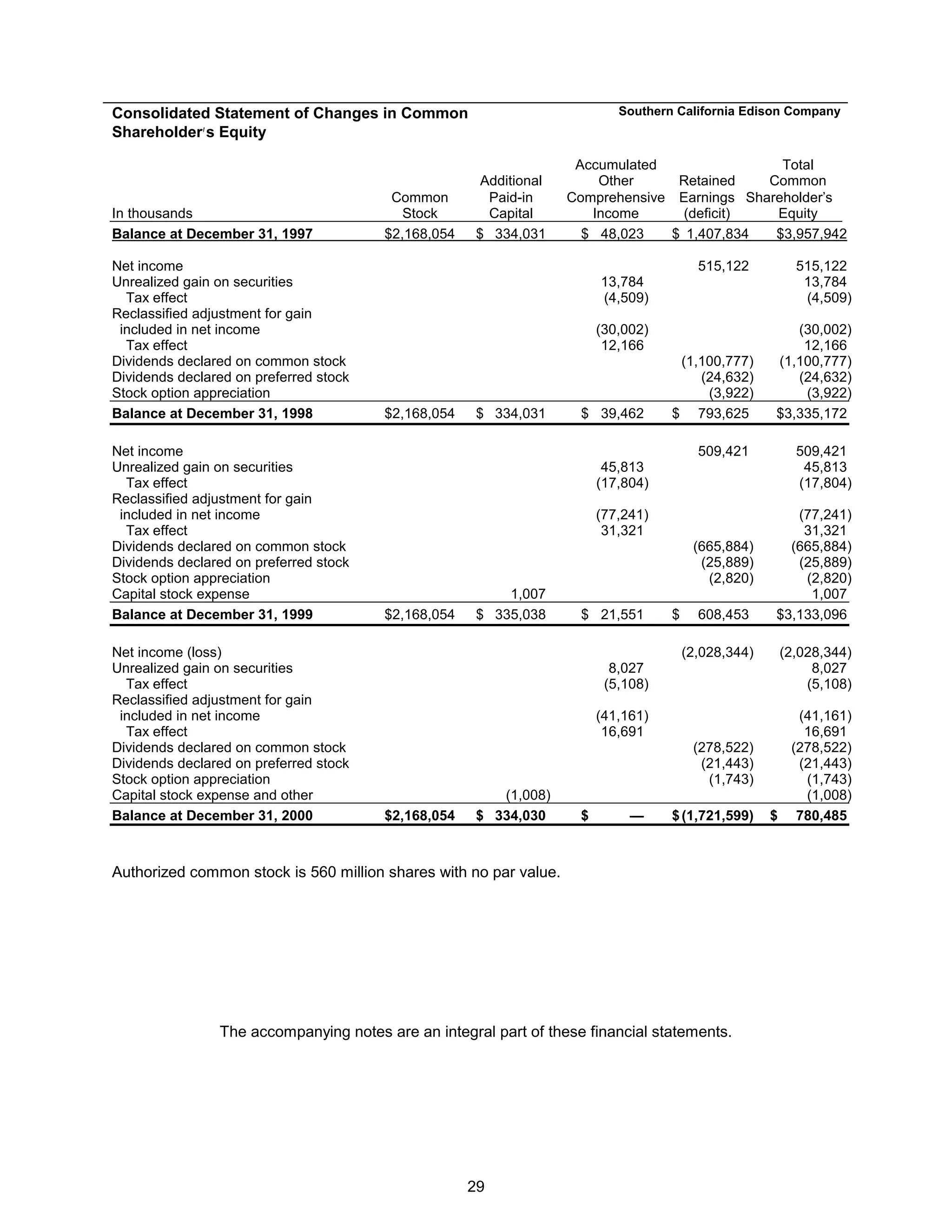 consoliddated edison 2000_annual 