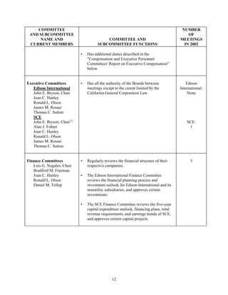 consoliddated edison  2003 joint proxy 
