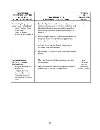 consoliddated edison  2003 joint proxy 