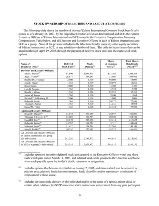 consoliddated edison  2003 joint proxy 