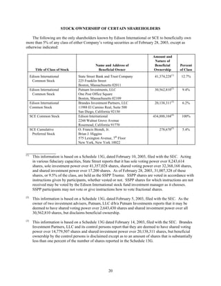 consoliddated edison  2003 joint proxy 
