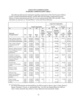 consoliddated edison  2003 joint proxy 