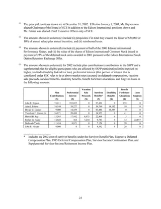 consoliddated edison  2003 joint proxy 
