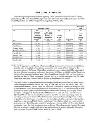 consoliddated edison  2003 joint proxy 